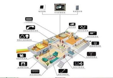 賽億科技 集成奧芯軟件方案的物聯(lián)網(wǎng)應(yīng)用與電子產(chǎn)品開發(fā)解決方案