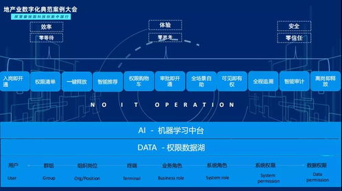 從業權一體視角解析美的集團數字化轉型2.0中的軟件開發實踐——專訪美云智數魏曉剛