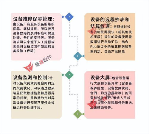 工正集團設備管理與軟件開發雙輪驅動，設備可用時間提升30%，綜合收益增長36%