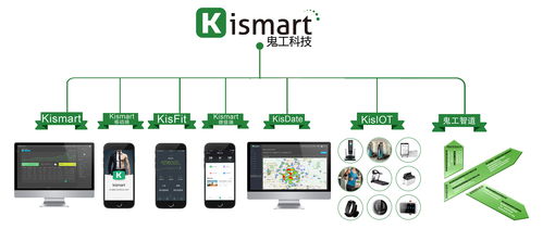 軟件開發(fā)俱樂部如何應(yīng)對會員流失 一份全面的行動指南