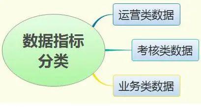 新形勢下客戶服務(wù)體系建設(shè)的新思考——以數(shù)據(jù)產(chǎn)品與軟件開發(fā)為核心的第四次革新