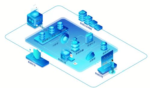 數(shù)據(jù)治理靈魂四問 治什么、誰來治、怎么治、選哪個(gè)？