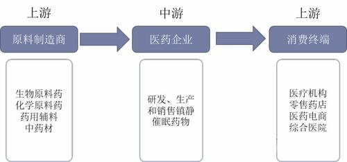 鎮(zhèn)靜催眠藥物行業(yè)發(fā)展現(xiàn)狀及趨勢(shì) 規(guī)范化進(jìn)程與數(shù)字化融合