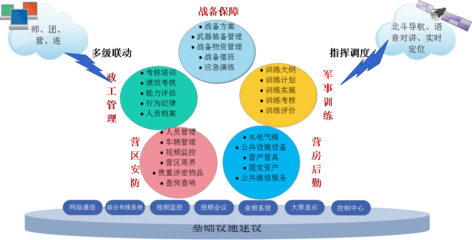 考恩奇-部隊(duì)管理業(yè)務(wù)信息化 智慧軍營方案引領(lǐng)軍事管理現(xiàn)代化